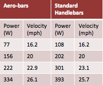 table showing power and velocity comparisons.