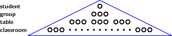 Scale-Up Diagram