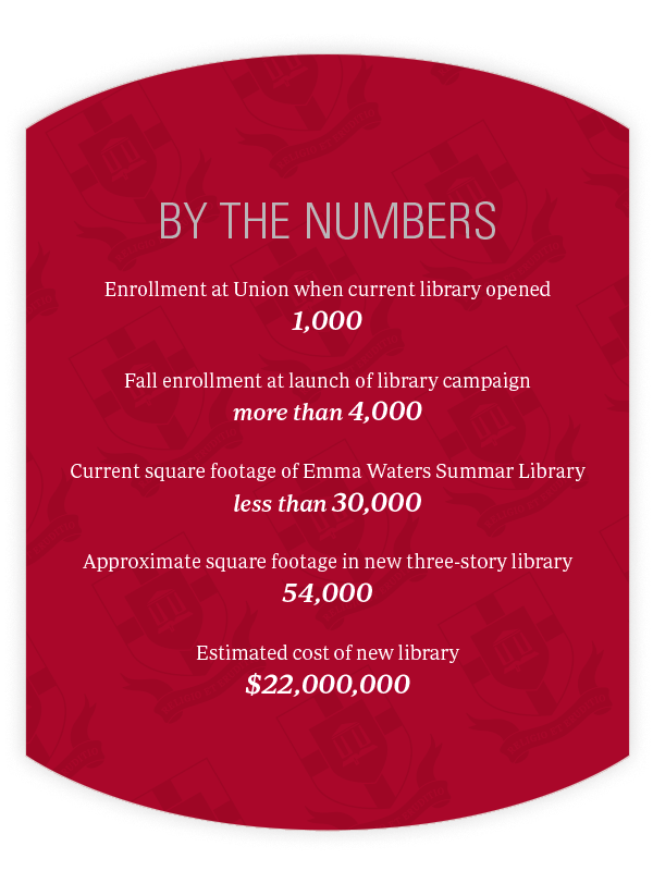 By the Numbers