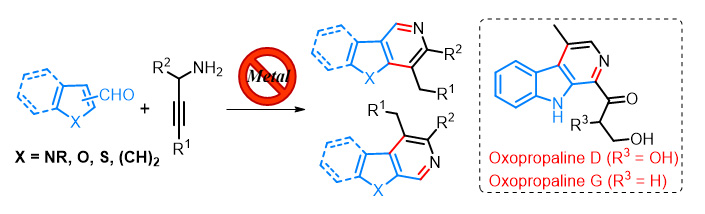 Study 2, Figure 1