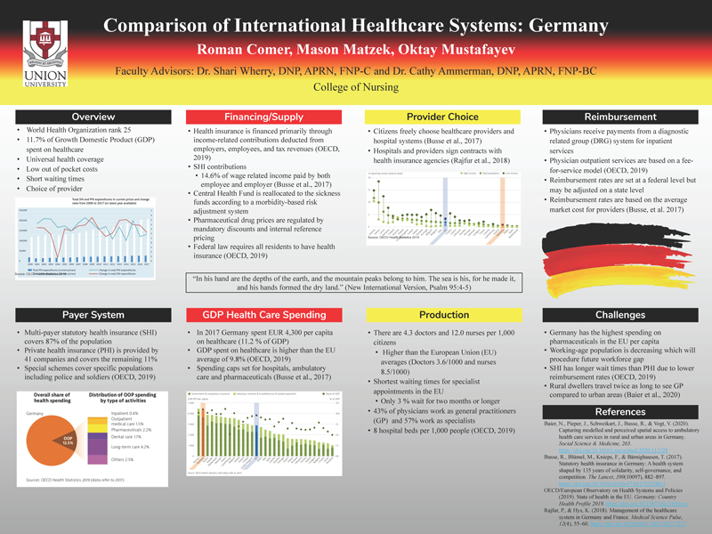 Exploration of International Health Care Systems: Germany