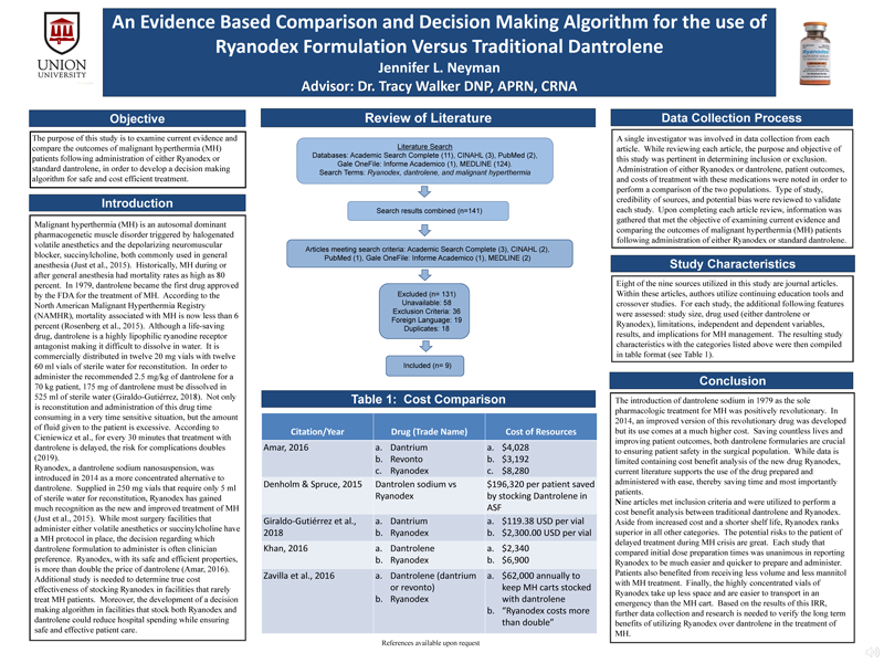 An Evidenced Based Comparison of the Ryanodex Formulation Versus Traditional Dantrolene