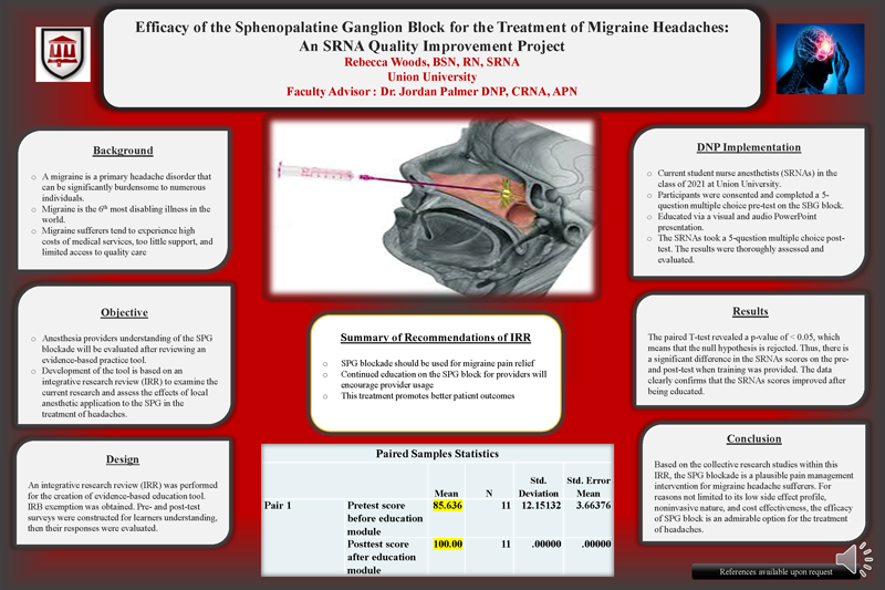 Efficacy of the Sphenopalatine Ganglion Block for the Treatment of Migraine Headaches