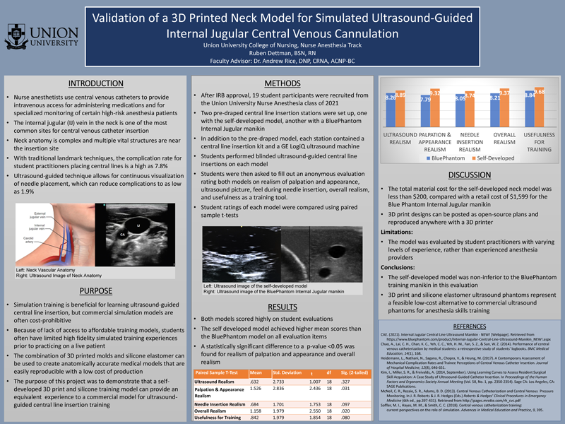Validation of a 3D Printed Neck Model for Simulated Ultrasound-Guided Internal Jugular Central Venous Cannulation
