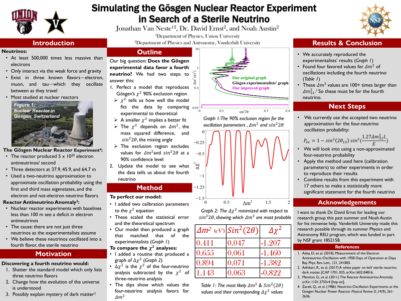 Simulating the Gösgen Nuclear Reactor Experiment in Search of a Sterile Neutrino