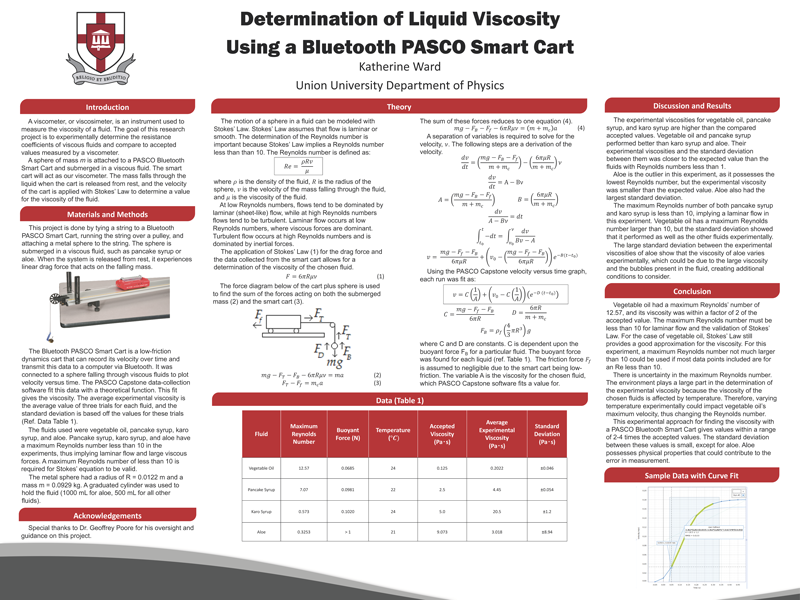 Determination of Liquid Viscosity Using a Bluetooth PASCO Smart Cart