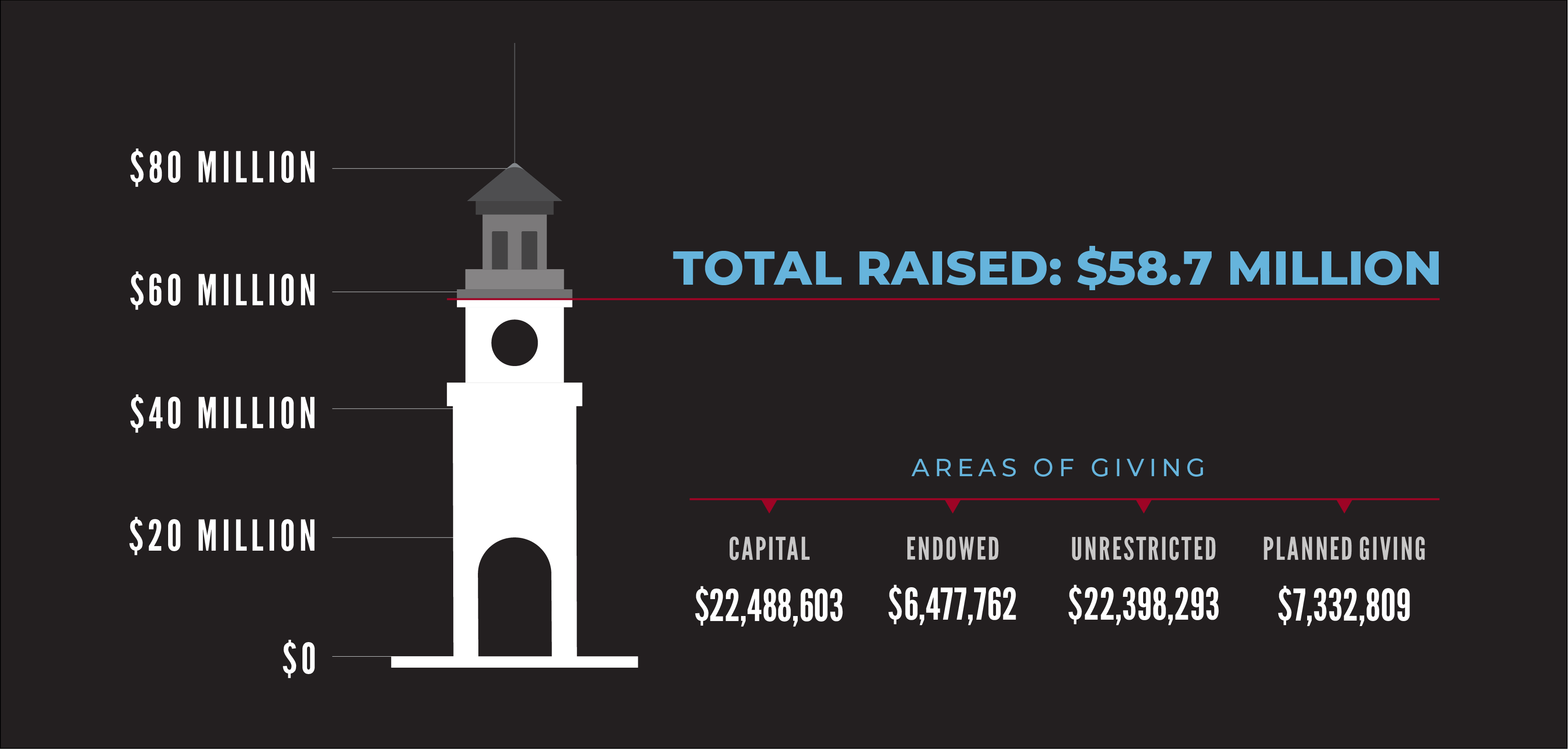 Total Raised: $58.7 Million